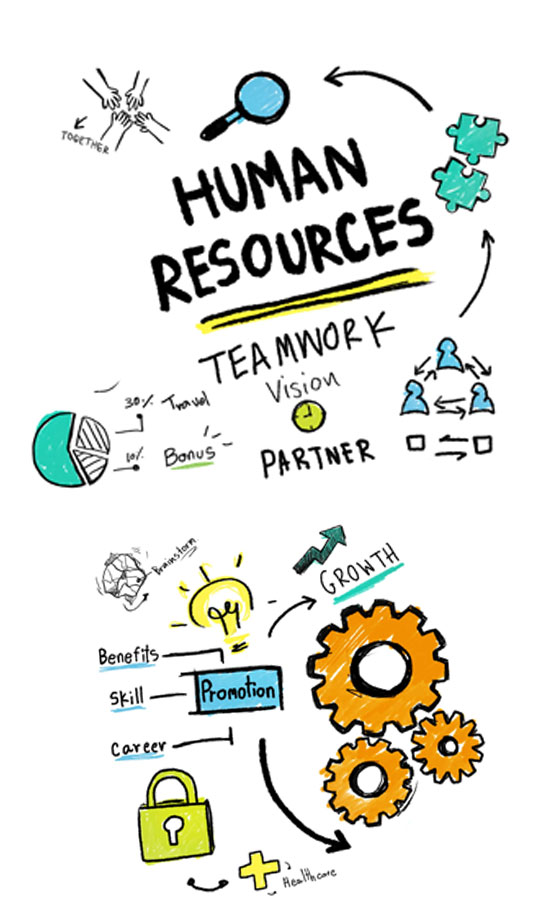 Human Resources